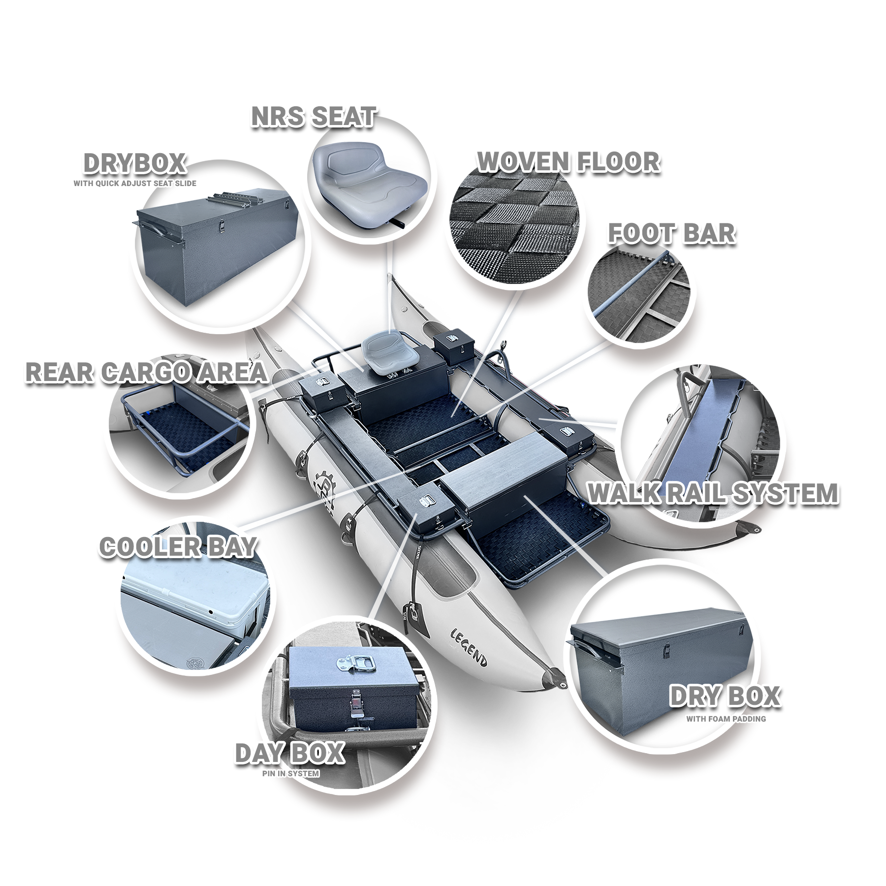 CataRaft Frame Info Graphic